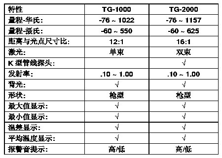 格林利 红外测温仪-TG-1000